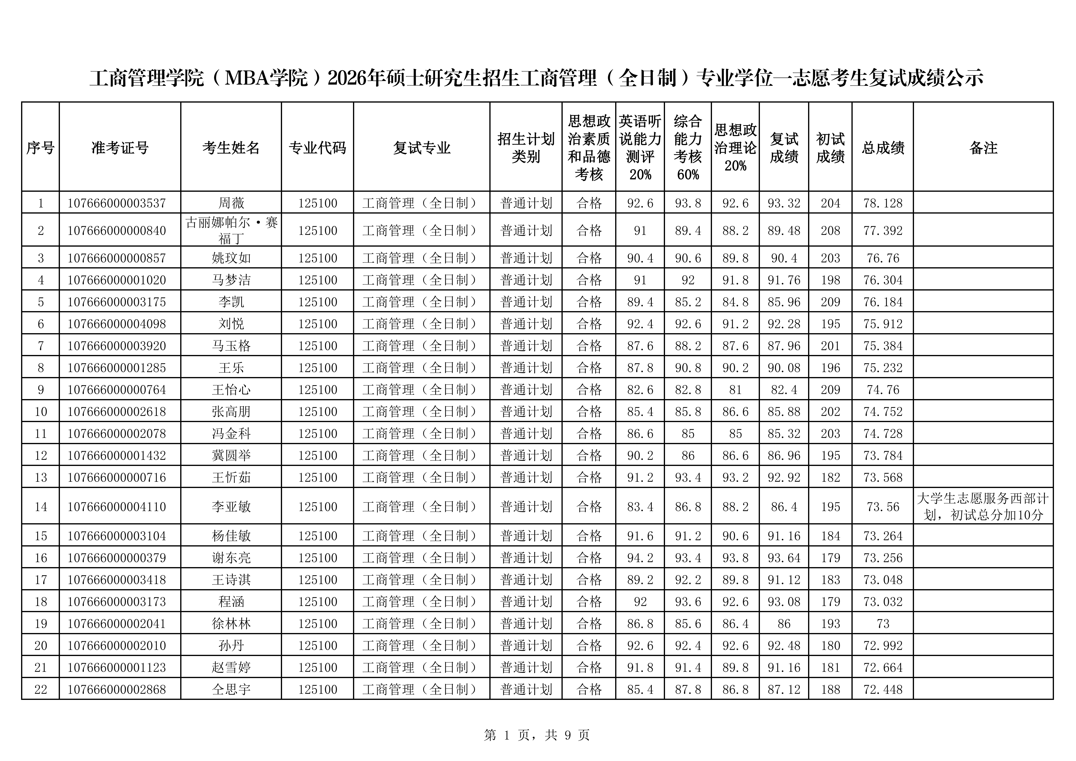 9-MBA全日制2026年硕士研究生招生复试成绩公示（全）_01.png