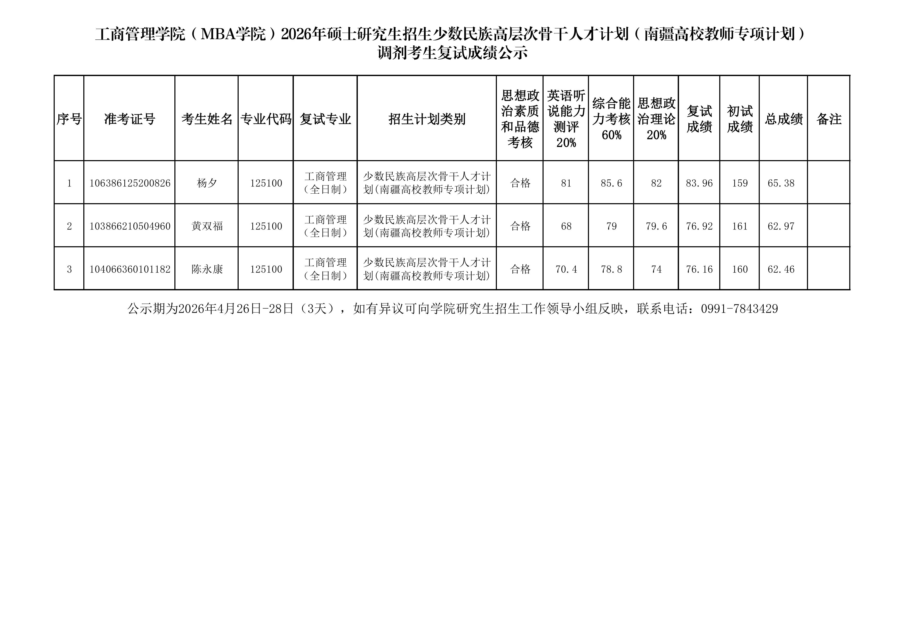 工商管理学院（MBA学院）2026年硕士研究生招生少数民族高层次骨干人才计划（南疆高校教师专项计划）调剂考生复试成绩公示.jpg