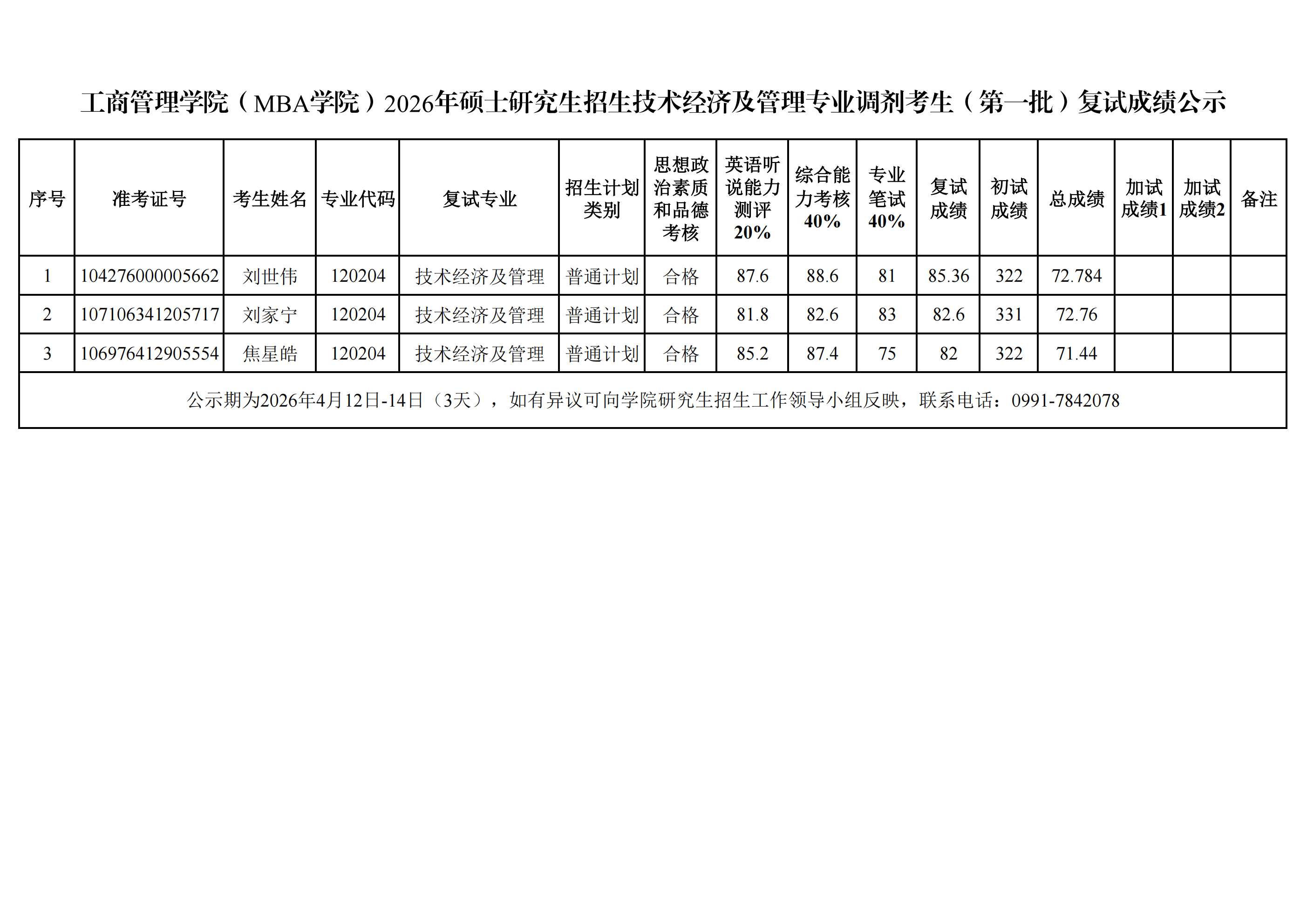 5-工商管理学院（MBA学院）2026年硕士研究生招生技术经济及管理专业调剂考生（第一批）复试成绩公示_00.png