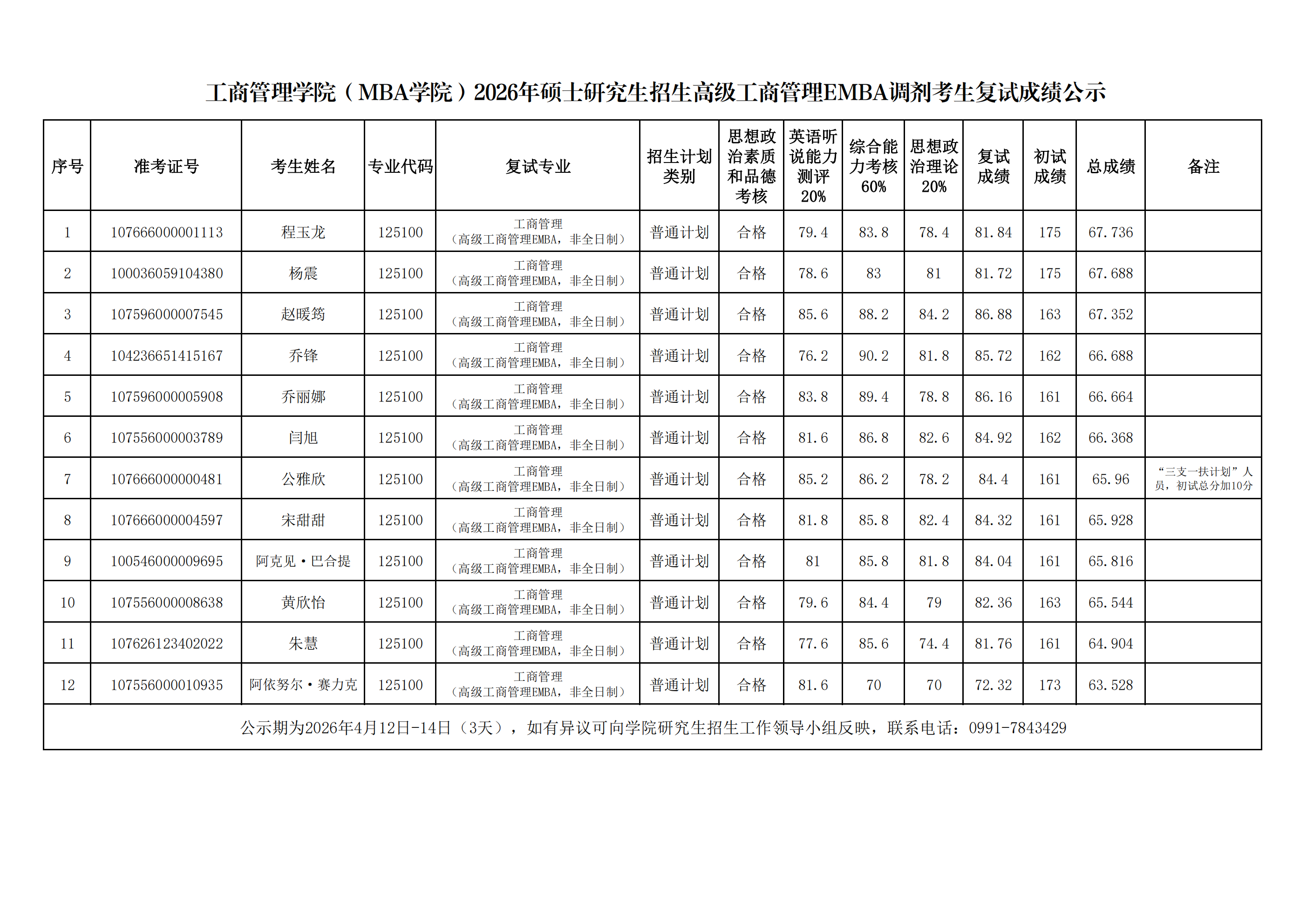 15- 工商管理学院（MBA学院）2026年硕士研究生招生高级工商管理EMBA调剂考生复试成绩公示_00.png