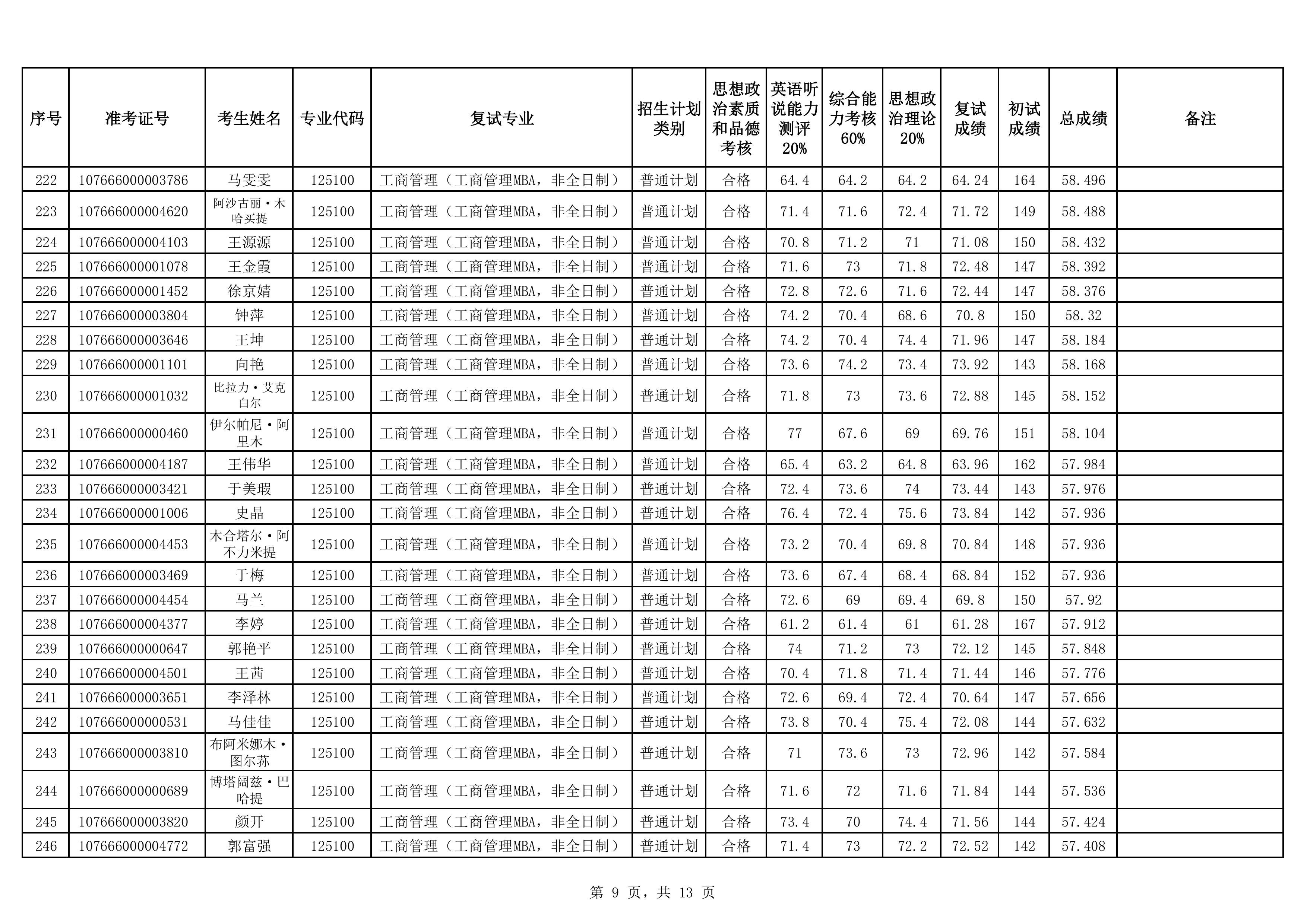 19-MBA非全2026年硕士研究生招生复试成绩公示（非全）-images-8.jpg