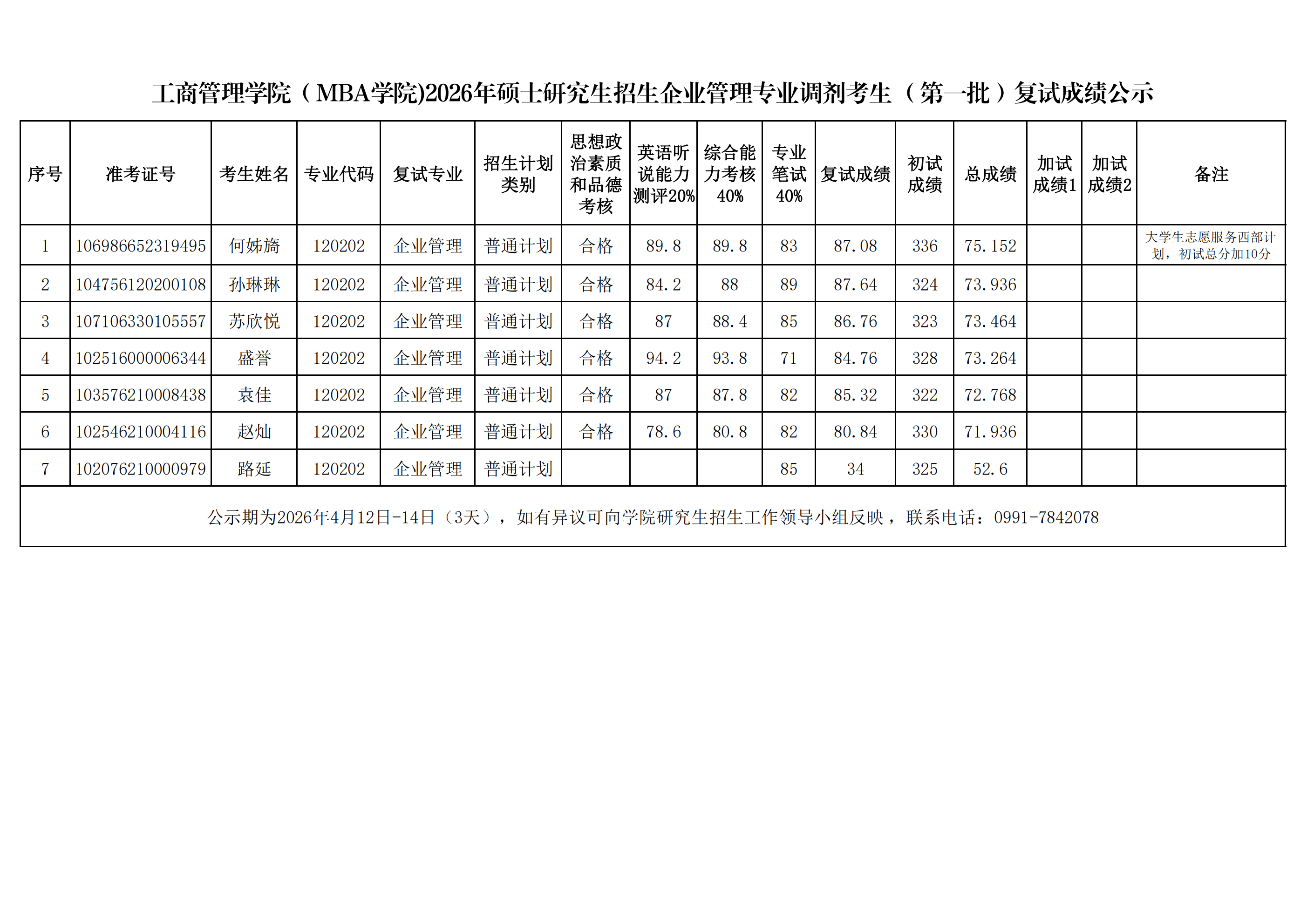 7-工商管理学院（MBA学院)2026年硕士研究生招生企业管理专业调剂考生（第一批）复试成绩公示_00.png