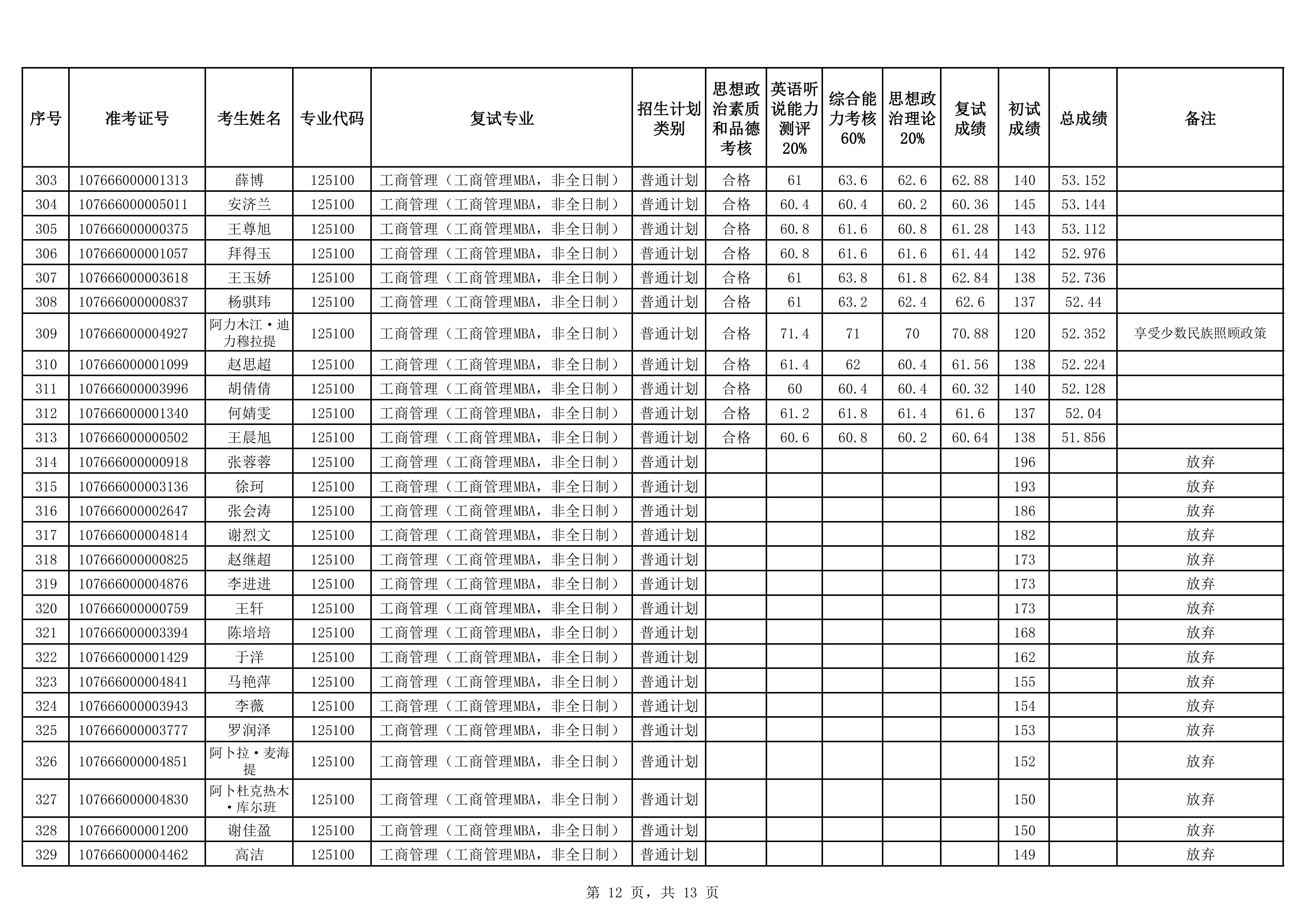 19-MBA非全2026年硕士研究生招生复试成绩公示（非全）-images-11.jpg