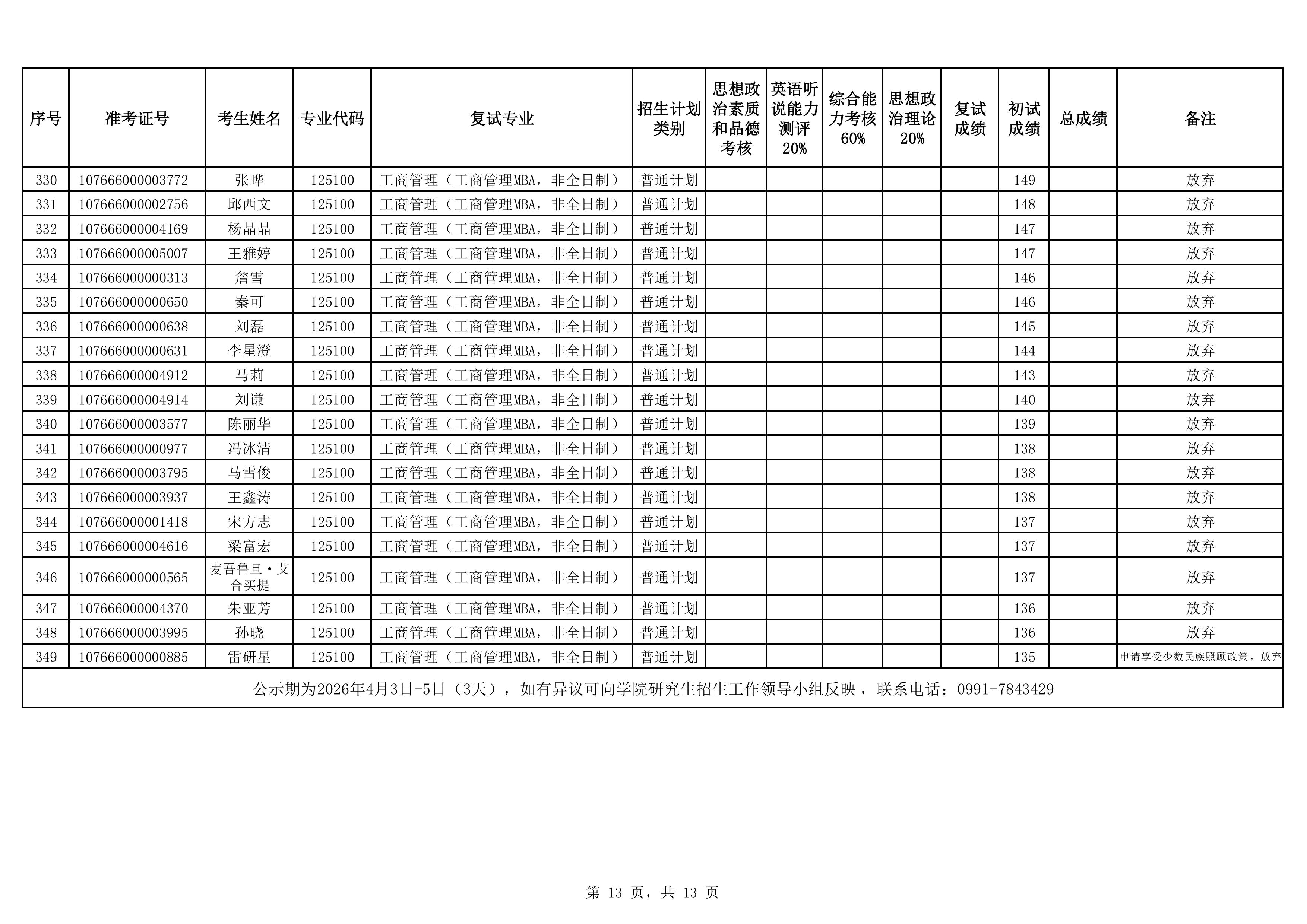 19-MBA非全2026年硕士研究生招生复试成绩公示（非全）-images-12.jpg