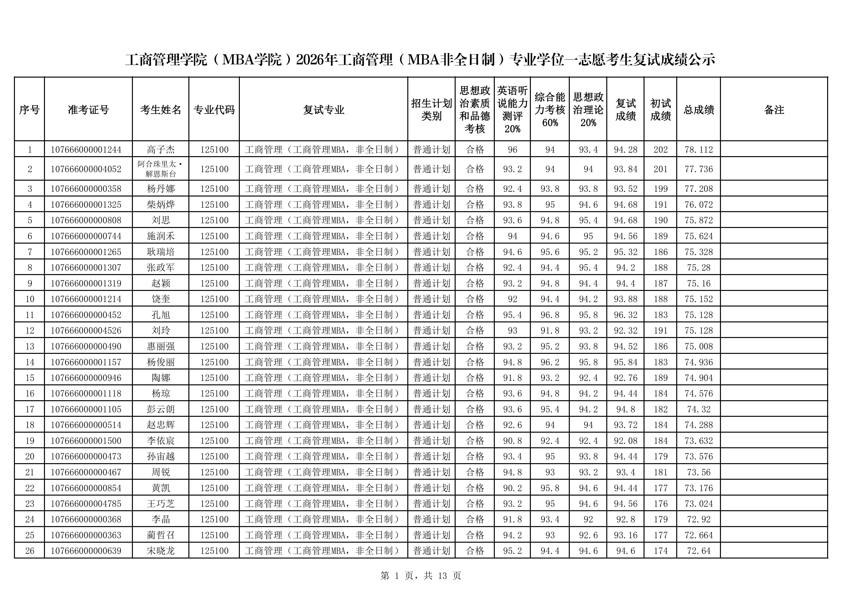19-MBA非全2026年硕士研究生招生复试成绩公示（非全）-images-0.jpg