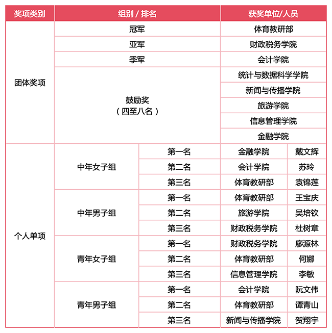 工作簿2_Sheet1(1).png