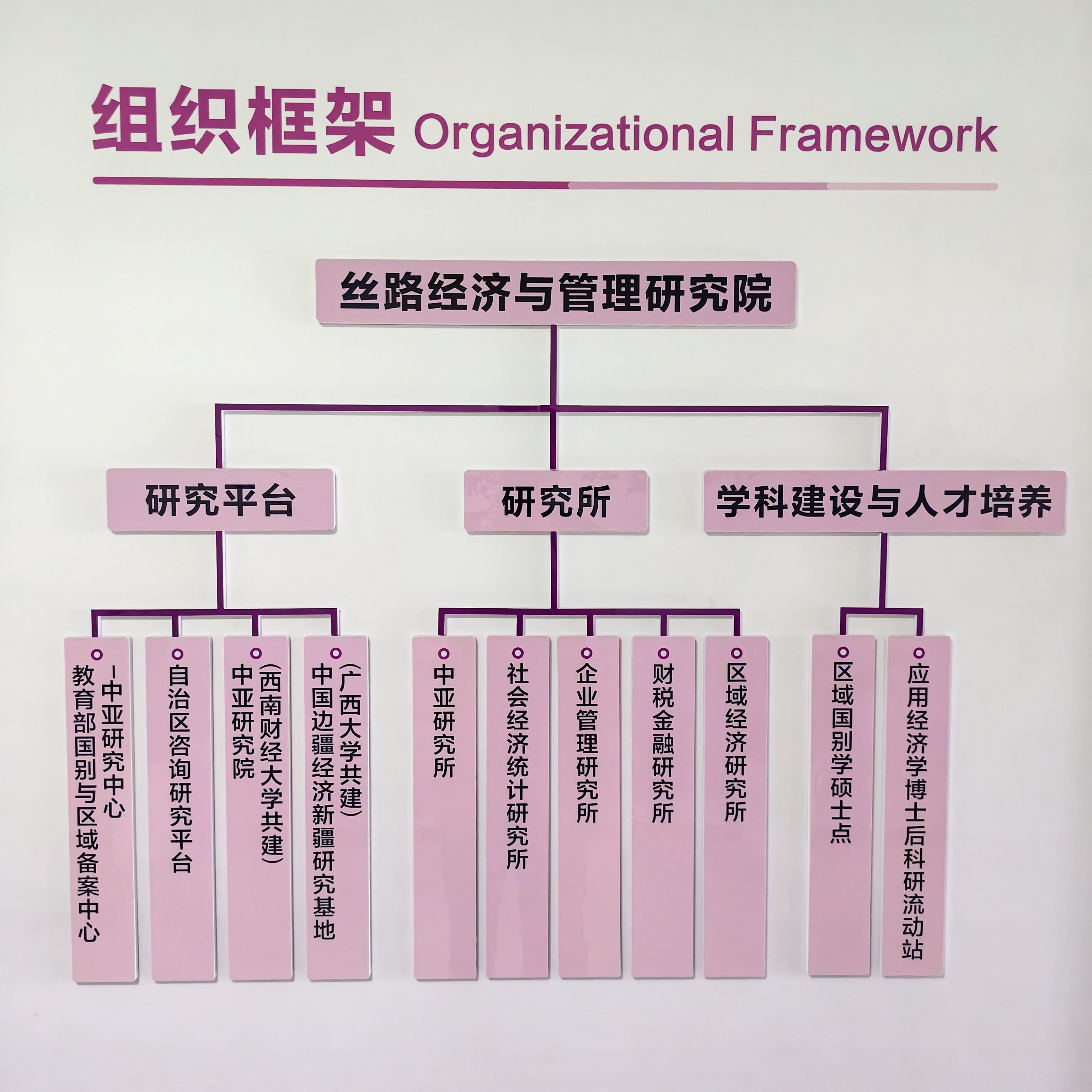 研究院组织框架