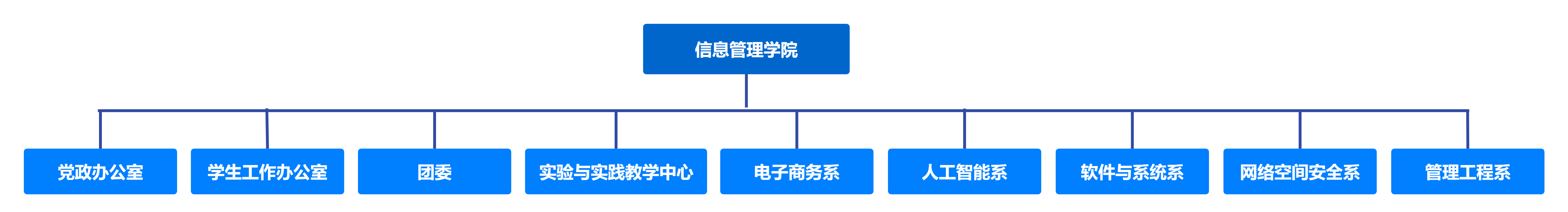 组织架构(2).png