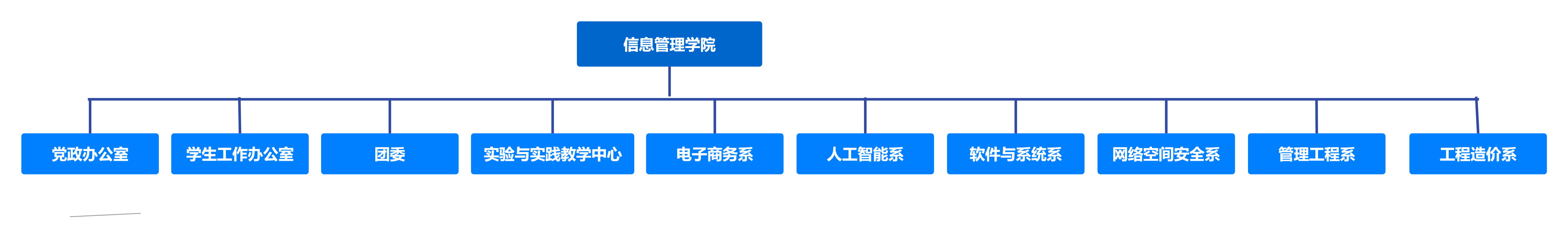 组织架构(3).png